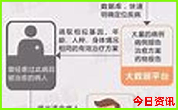 暑假去哪里最凉快